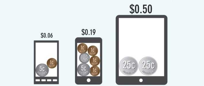 Владельцы iPhone тратят на приложения в три раза больше Android-пользователей