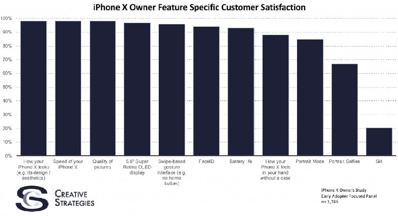 <div>                                 Владельцы дорогих iPhone очень довольны смартфонами                            </div>