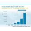 Cisco предсказала 66-кратный рост мобильного Интернет-трафика
