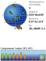 Тест GPS-навигации коммуникатора RoverPC N6