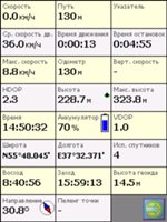 Тест GPS-навигации коммуникатора RoverPC N6